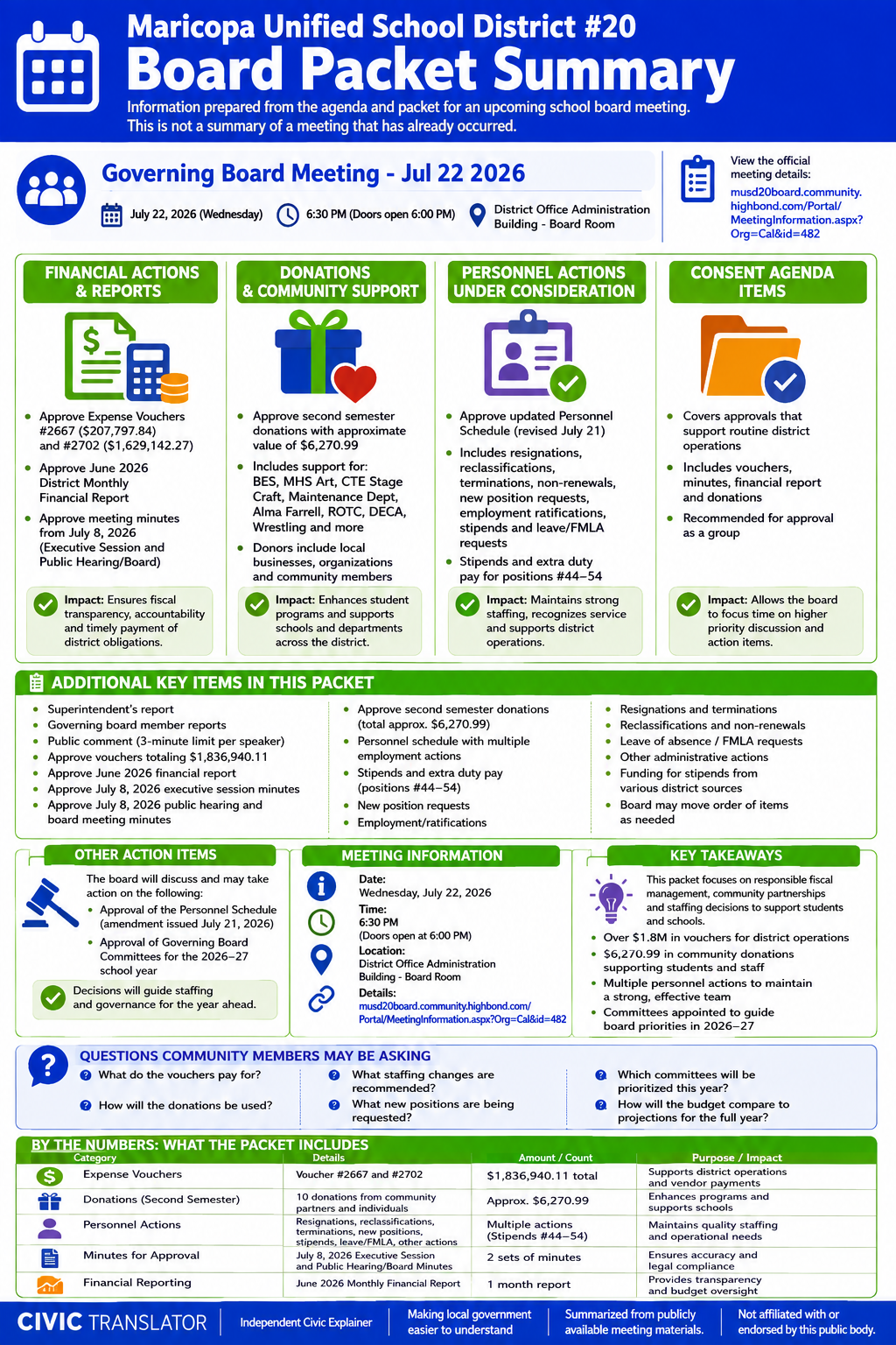 Maricopa Unified School District #20 — School Board Meeting Packet Summary — July 22, 2026 infographic