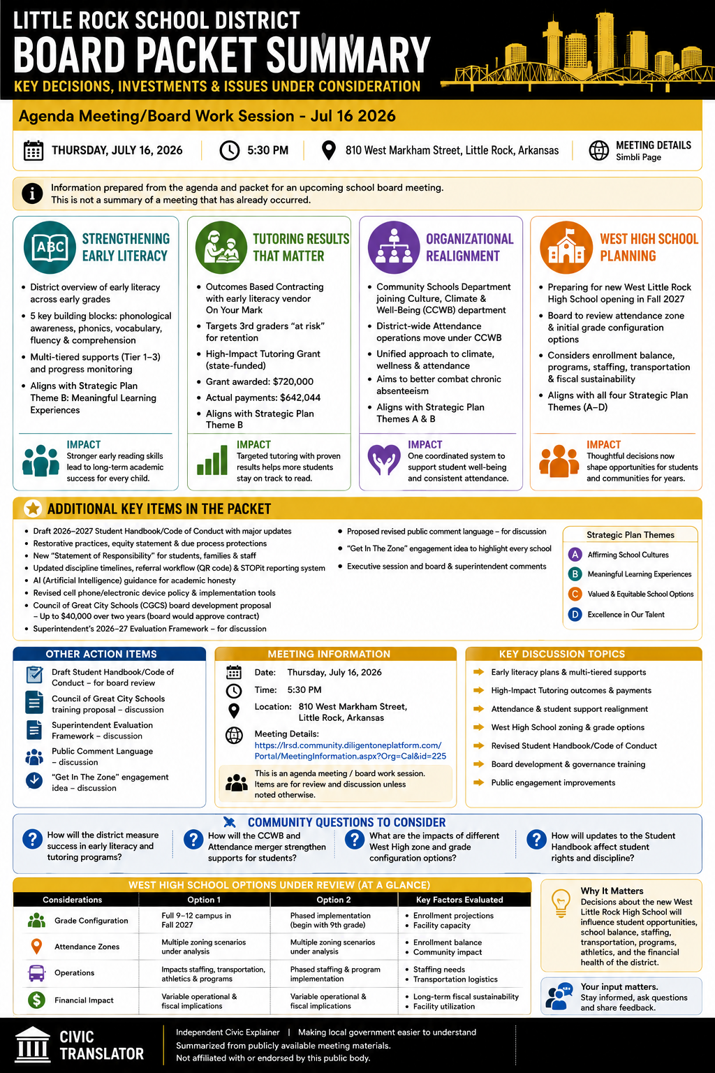 Little Rock School District — School Board Meeting Packet Summary — July 16, 2026 infographic
