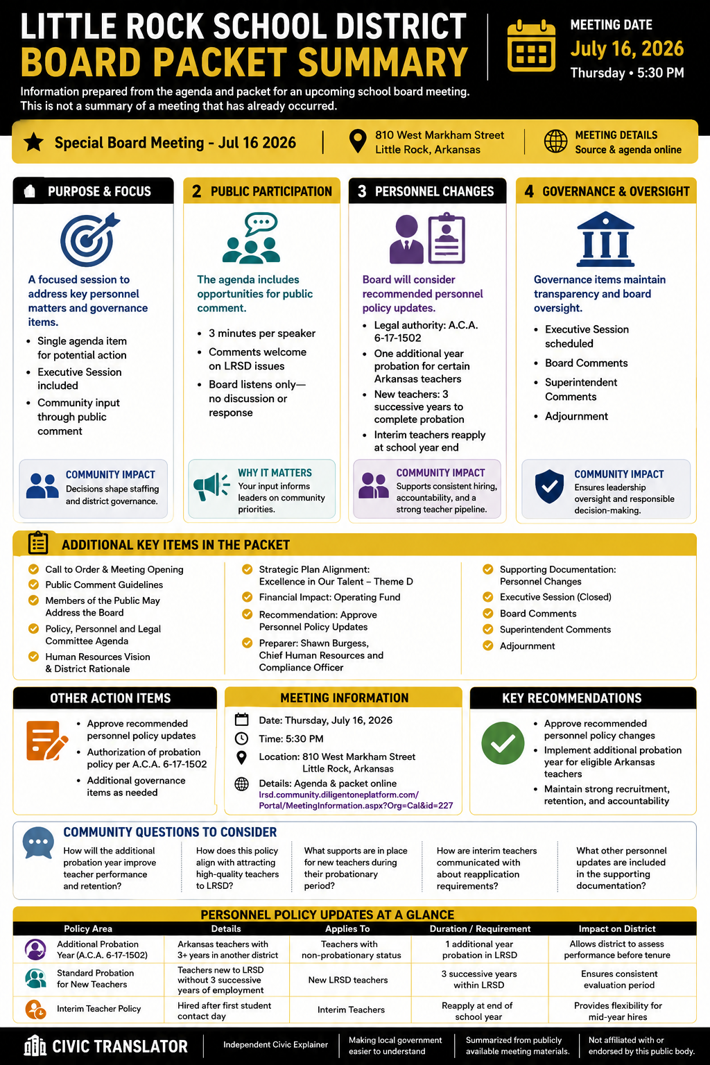Little Rock School District — School Board Meeting Packet Summary — July 16, 2026 infographic