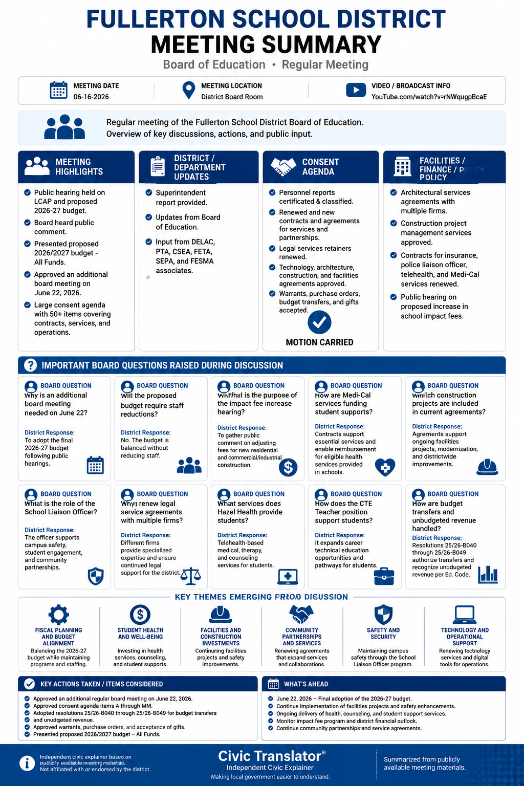 Fullerton School District — School Board Meeting — Meeting Summary — June 16, 2026 infographic