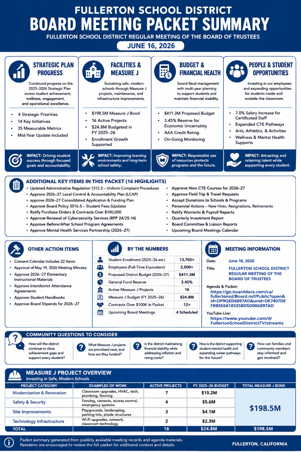 Fullerton School District — School Board Meeting Packet Summary — June 16, 2026 infographic