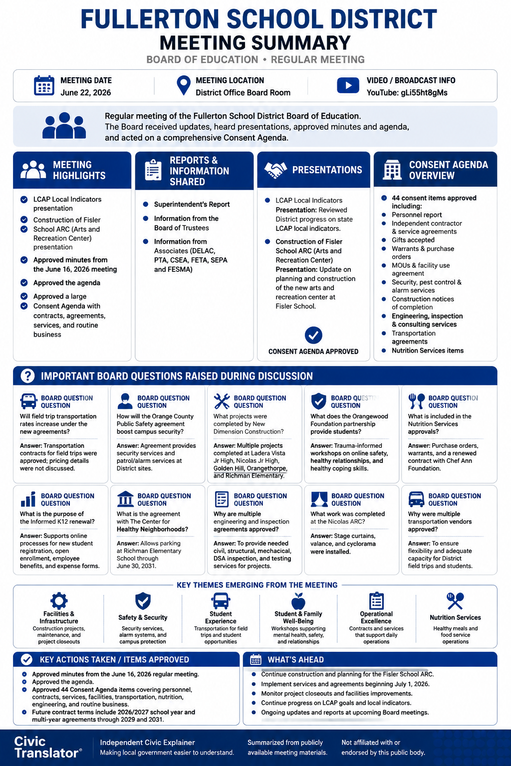 Fullerton School District — School Board Meeting — Meeting Summary — June 22, 2026 infographic