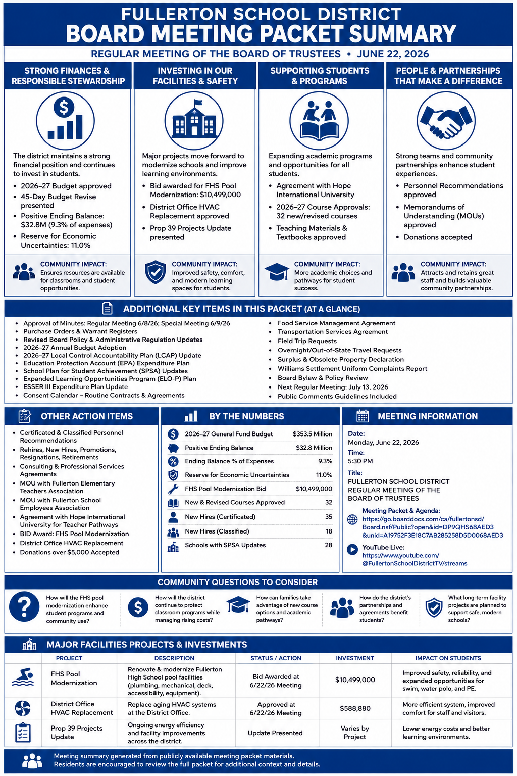 Fullerton School District — School Board Meeting Packet Summary — June 22, 2026 infographic