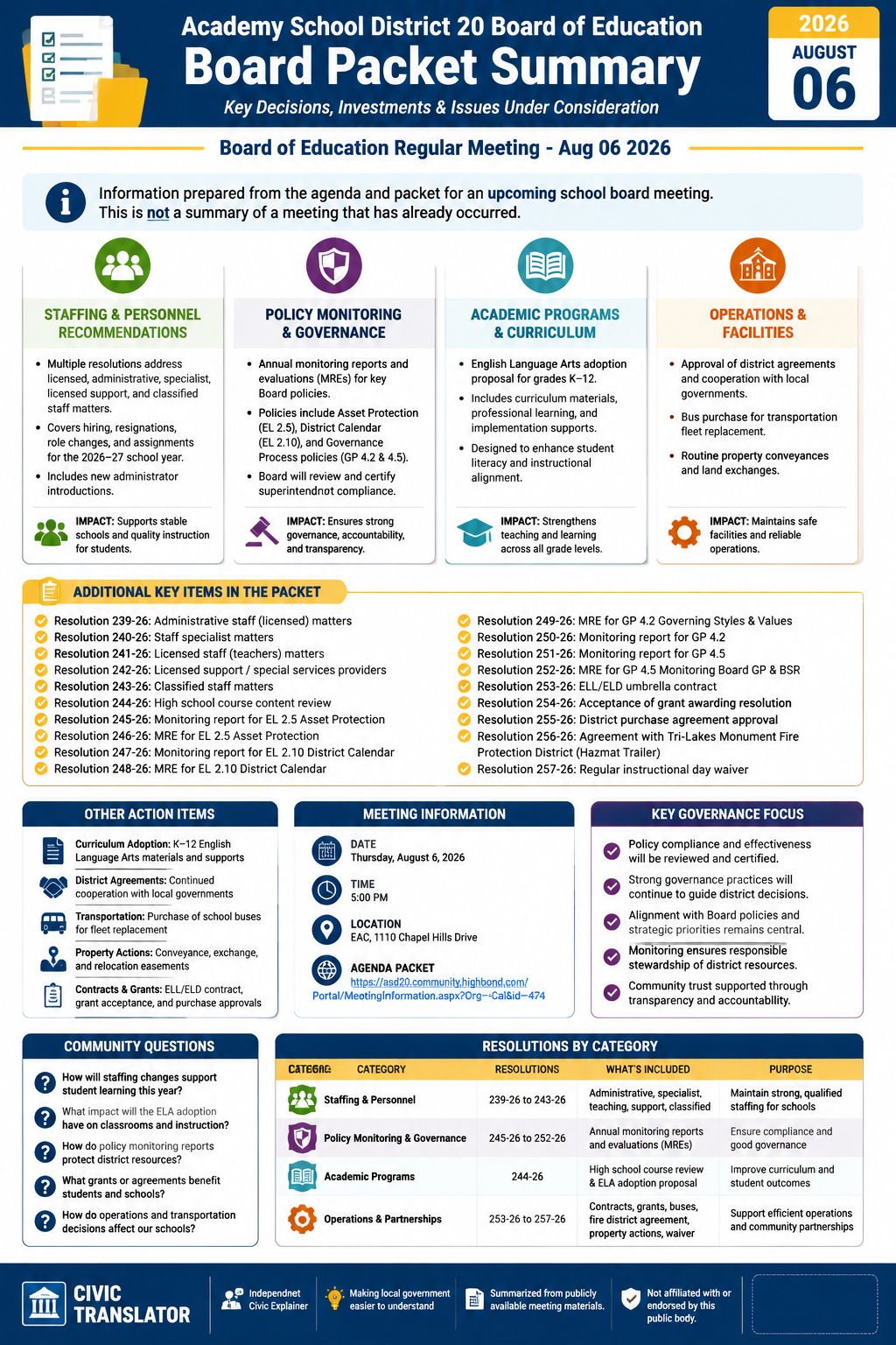 Academy School District 20 Board of Education — School Board Meeting — Packet Summary — August 6, 2026 infographic