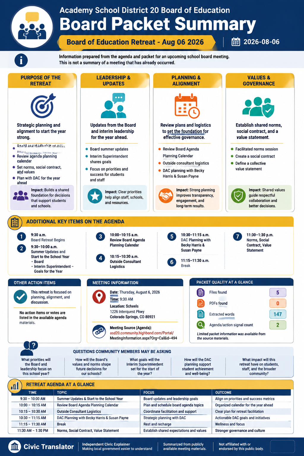Academy School District 20 Board of Education — School Board Meeting — Packet Summary — August 6, 2026 infographic