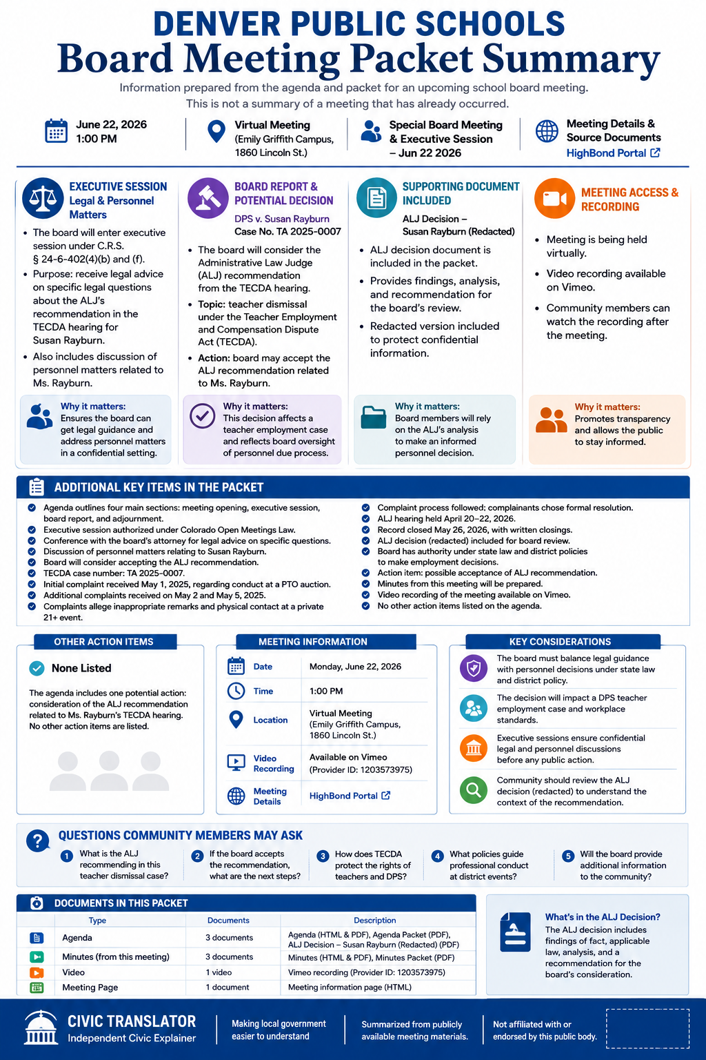 Denver Public Schools — School Board Meeting Packet Summary — June 22, 2026 infographic