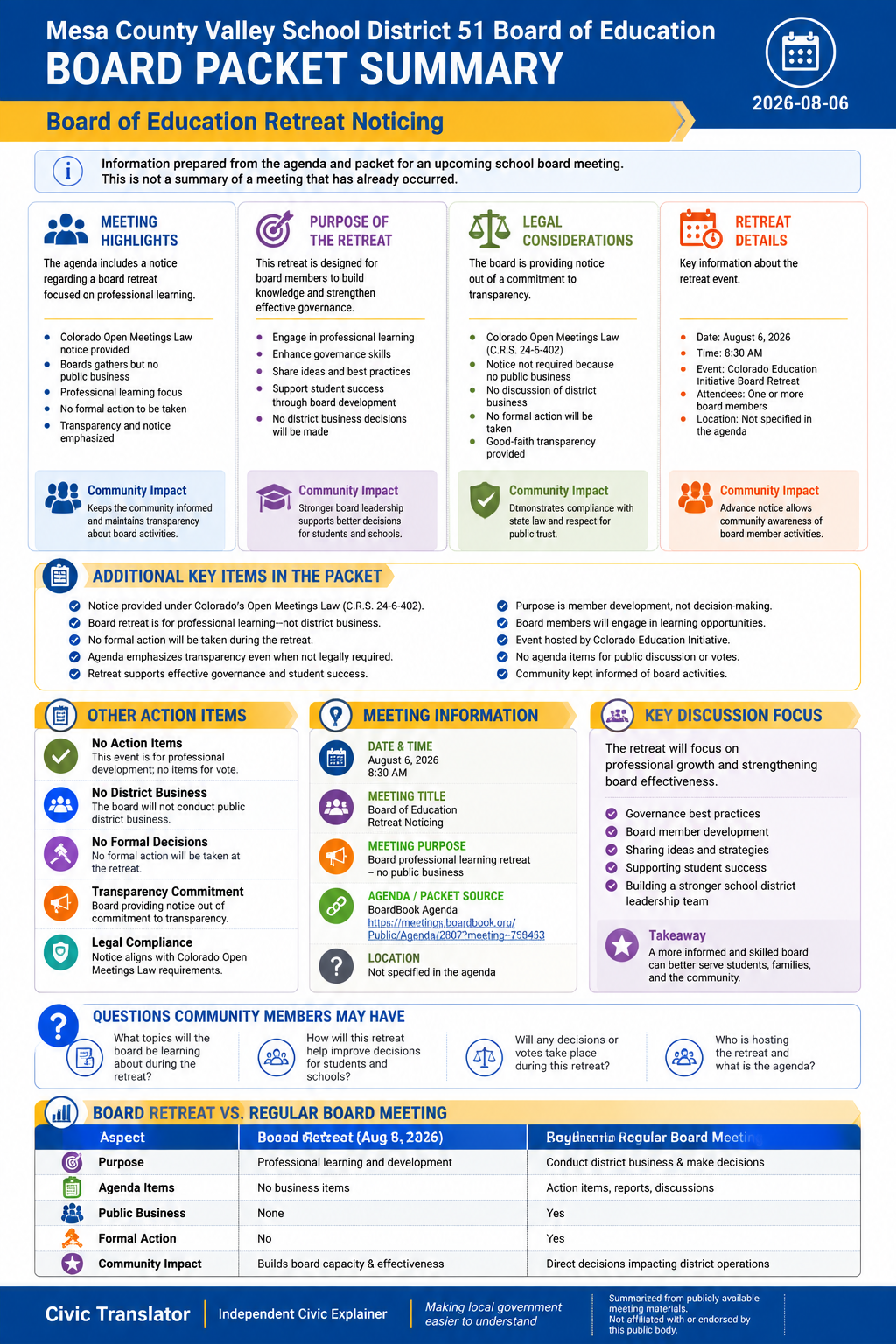 Mesa County Valley School District 51 Board of Education — School Board Meeting — Packet Summary — August 6, 2026 infographic