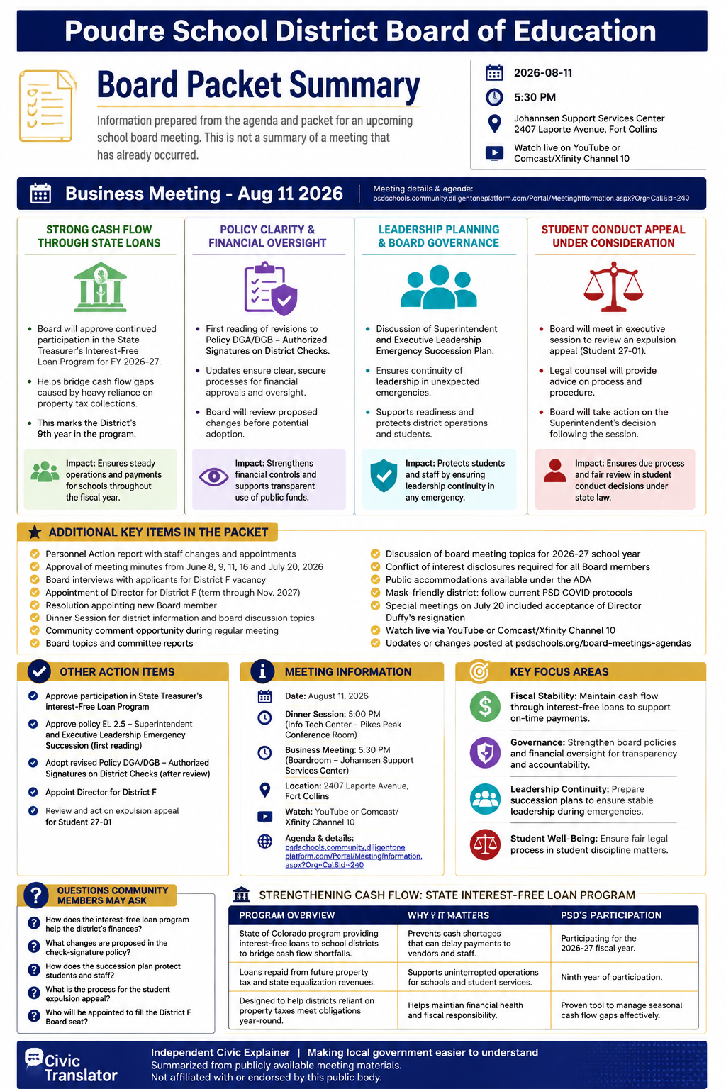 Poudre School District Board of Education — School Board Meeting — Packet Summary — August 11, 2026 infographic