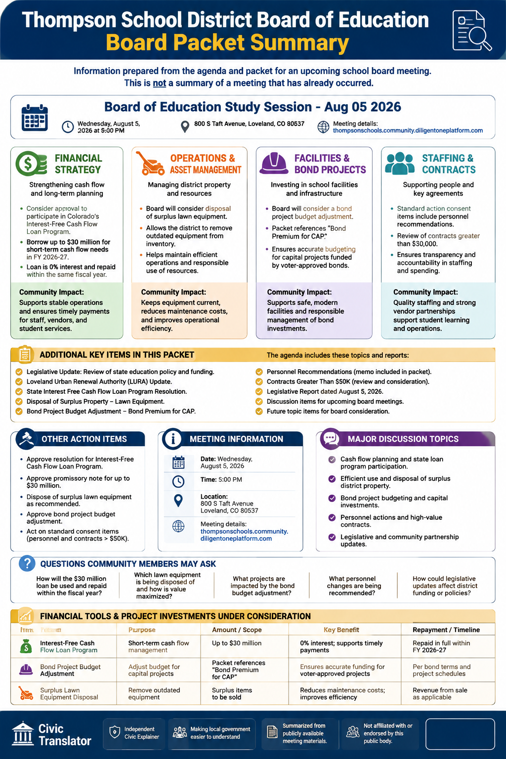Thompson School District Board of Education — School Board Meeting — Packet Summary — August 5, 2026 infographic