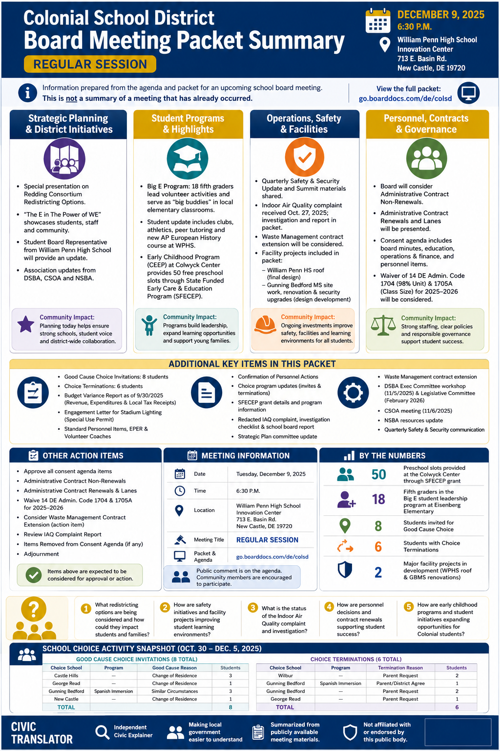 Colonial School District — School Board Meeting Packet Summary — December 9, 2025 infographic