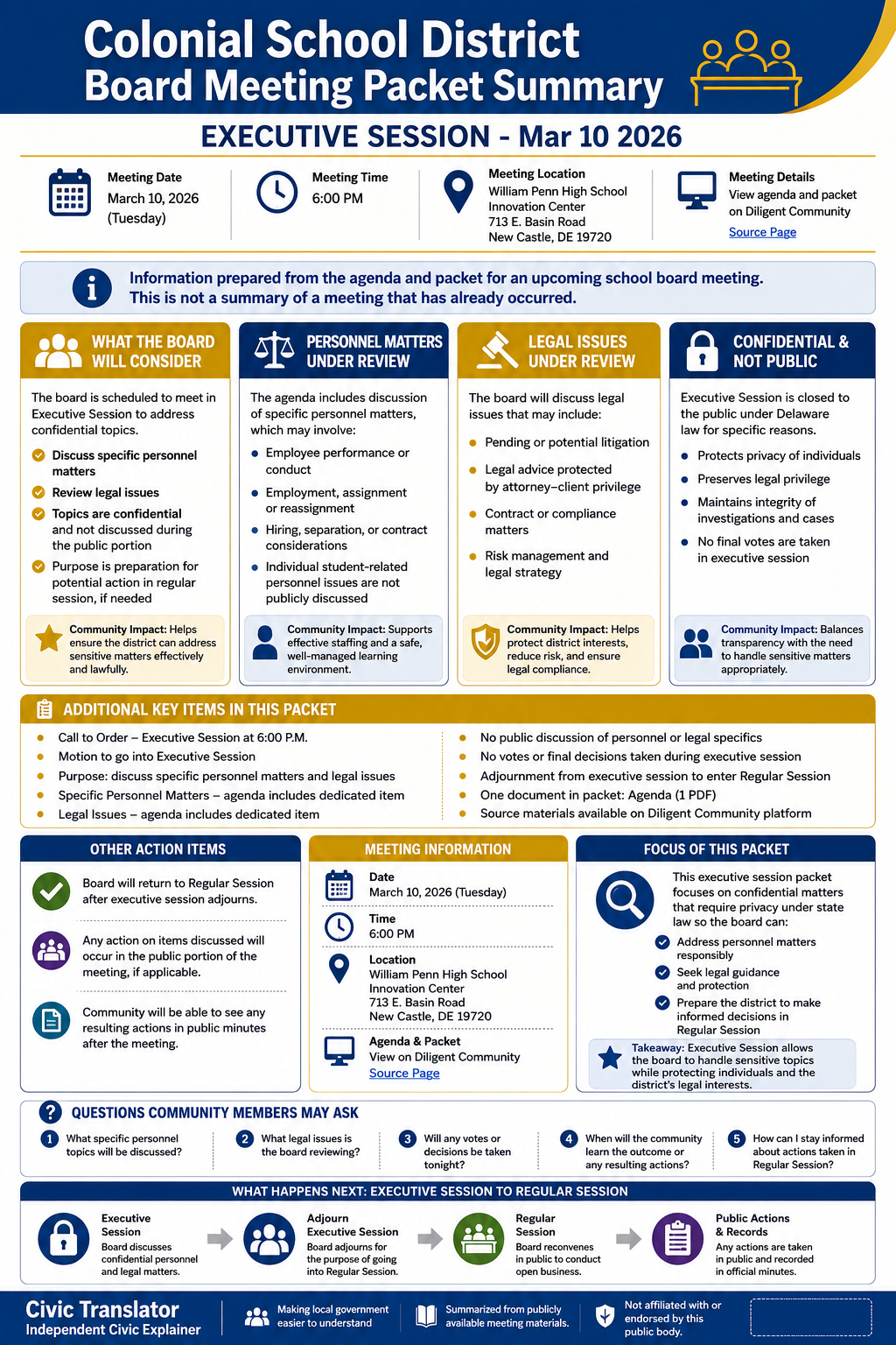 Colonial School District — School Board Meeting Packet Summary — March 10, 2026 infographic