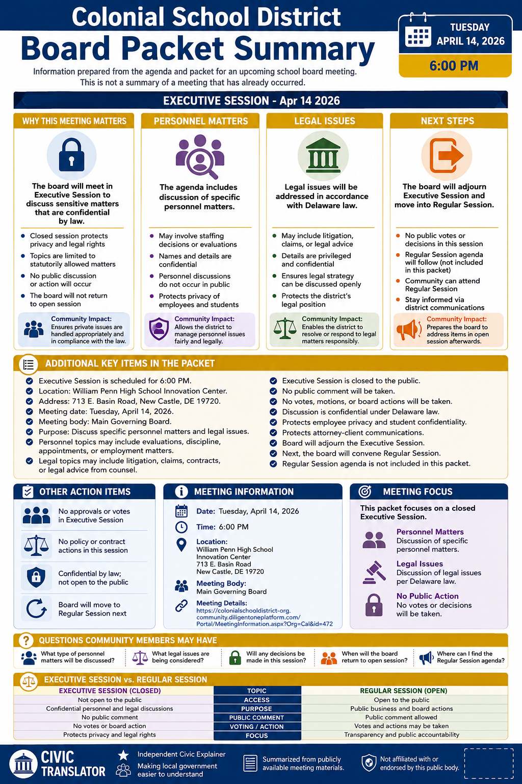Colonial School District — School Board Meeting Packet Summary — April 14, 2026 infographic