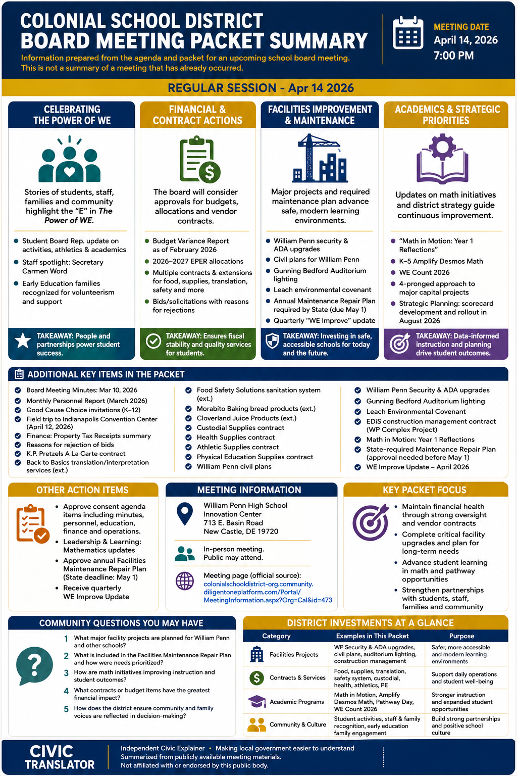 Colonial School District — School Board Meeting Packet Summary — April 14, 2026 infographic