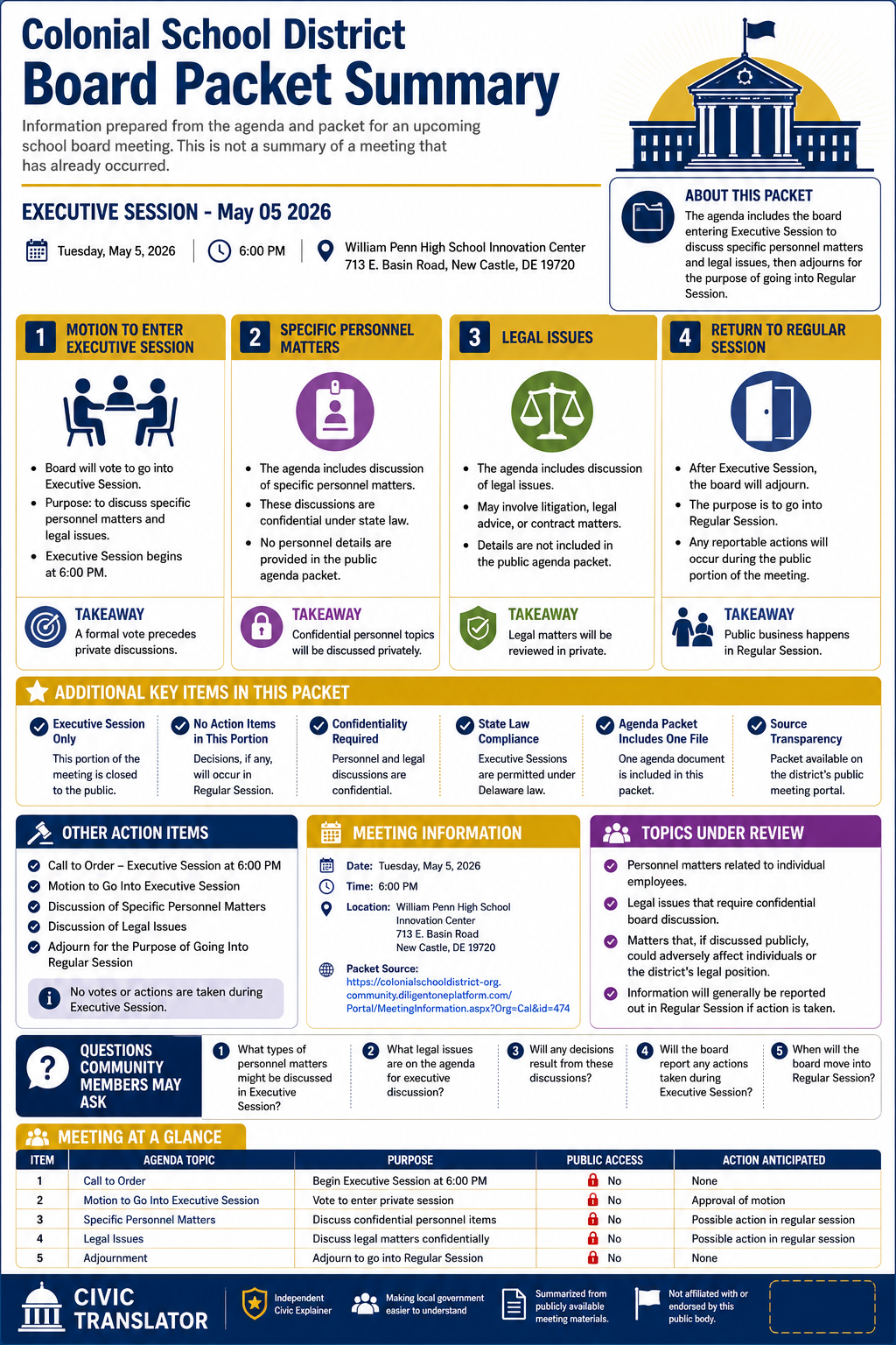Colonial School District — School Board Meeting Packet Summary — May 5, 2026 infographic
