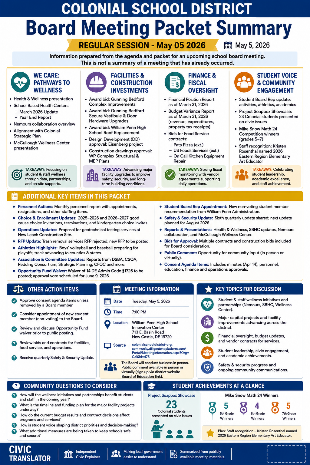 Colonial School District — School Board Meeting Packet Summary — May 5, 2026 infographic