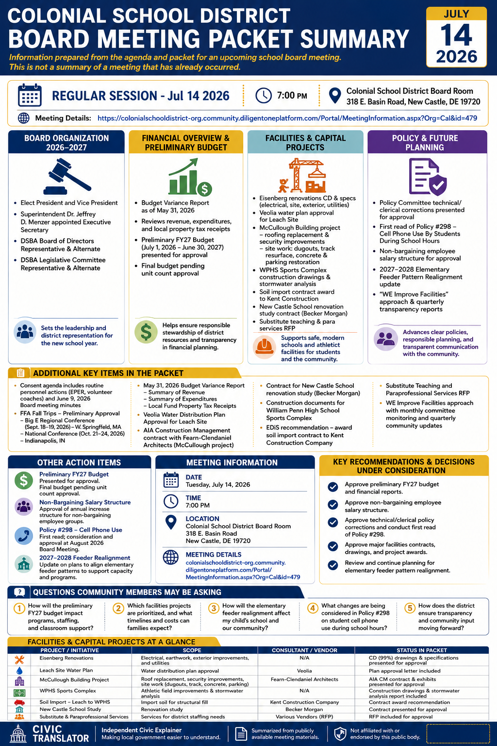 Colonial School District — School Board Meeting Packet Summary — July 14, 2026 infographic