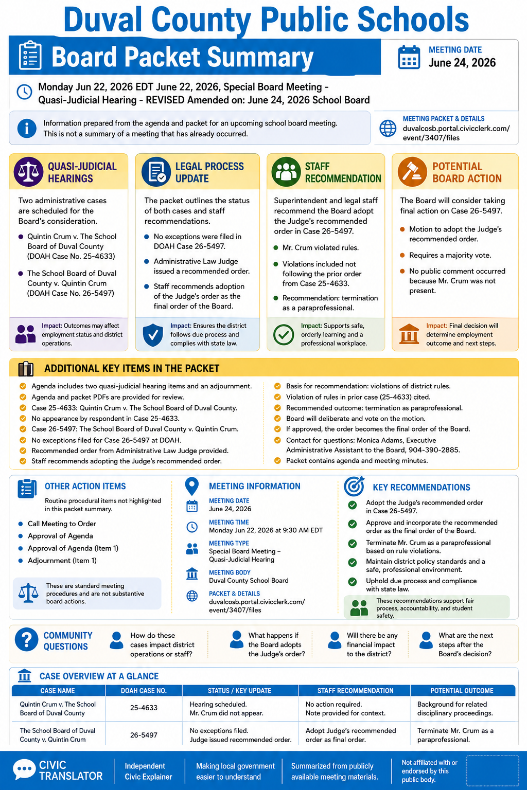 Duval County Public Schools — School Board Meeting Packet Summary — June 24, 2026 infographic