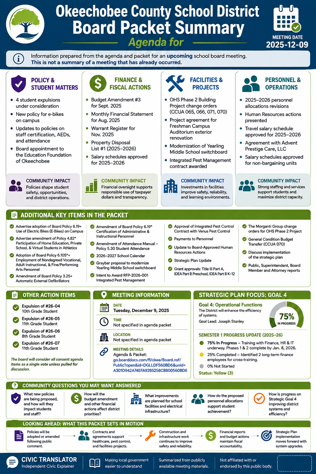 Okeechobee County School District — School Board Meeting Packet Summary — December 9, 2025 infographic