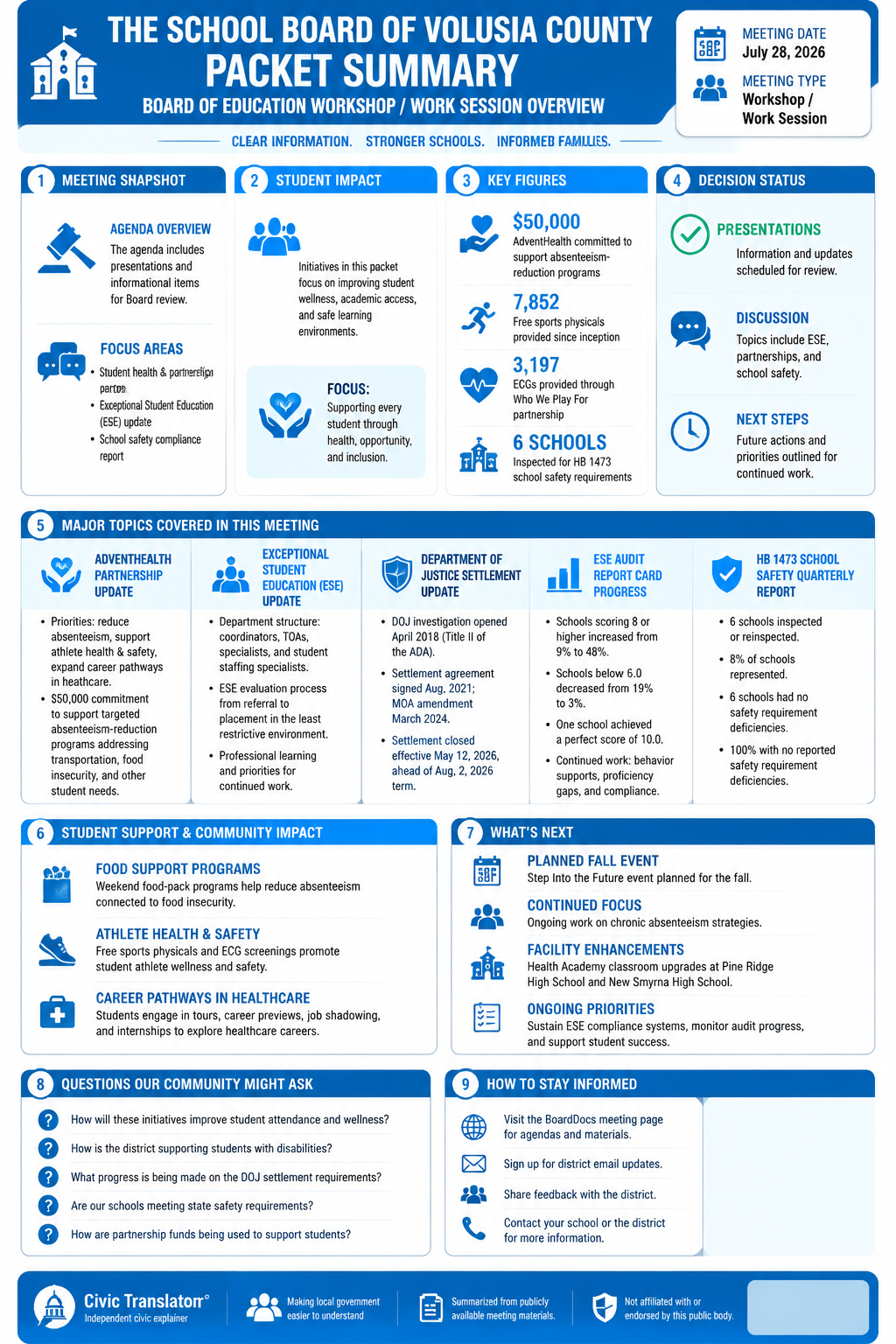 The School Board of Volusia County — School Board Meeting Packet Summary — July 28, 2026 infographic