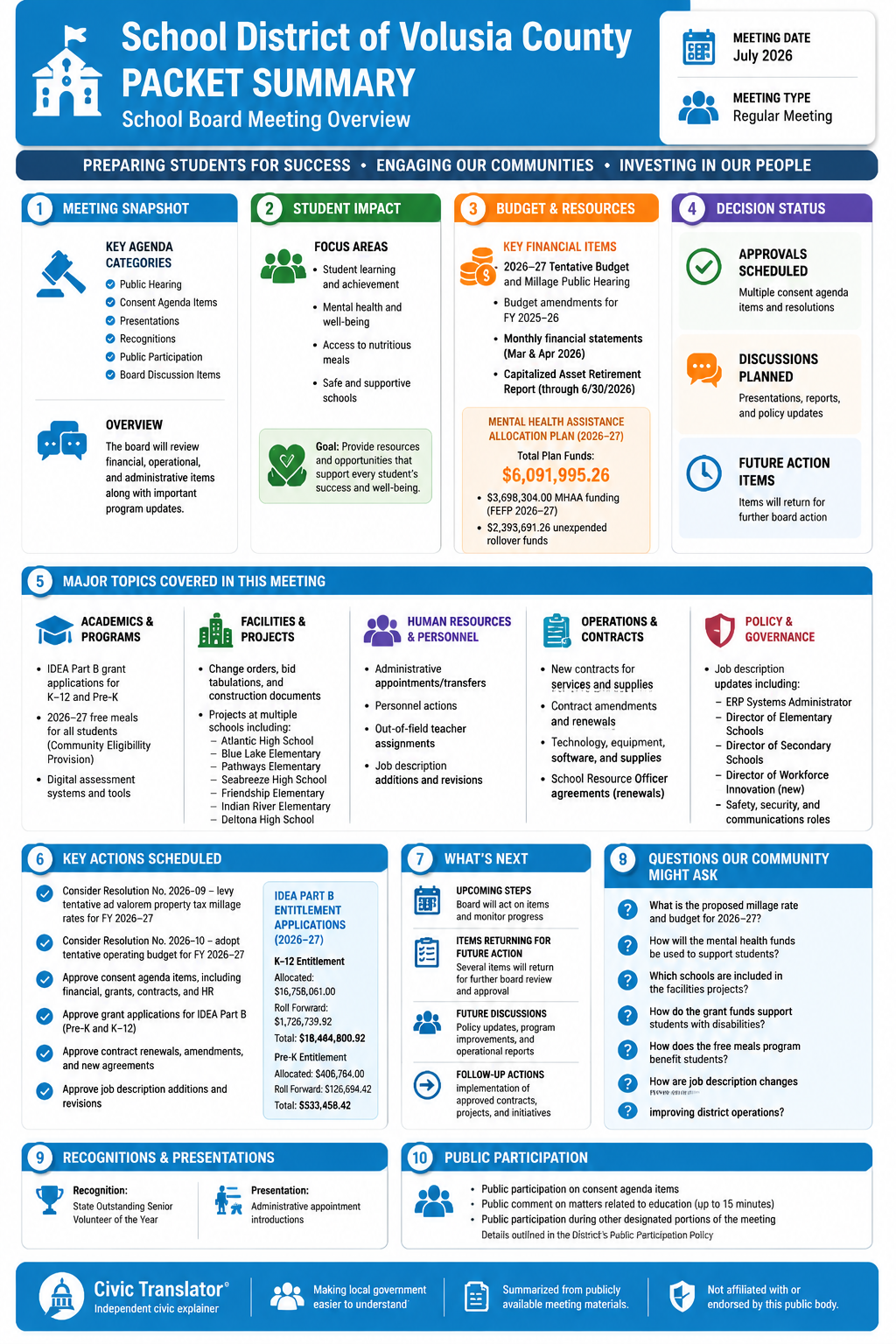 The School Board of Volusia County — School Board Meeting Packet Summary — July 28, 2026 infographic