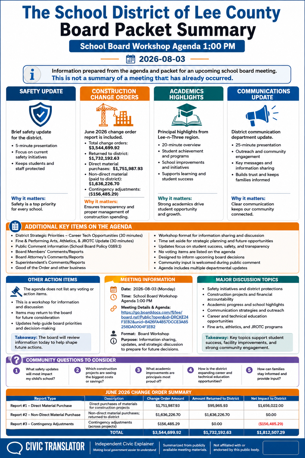 The School District of Lee County — School Board Meeting Packet Summary — August 3, 2026 infographic