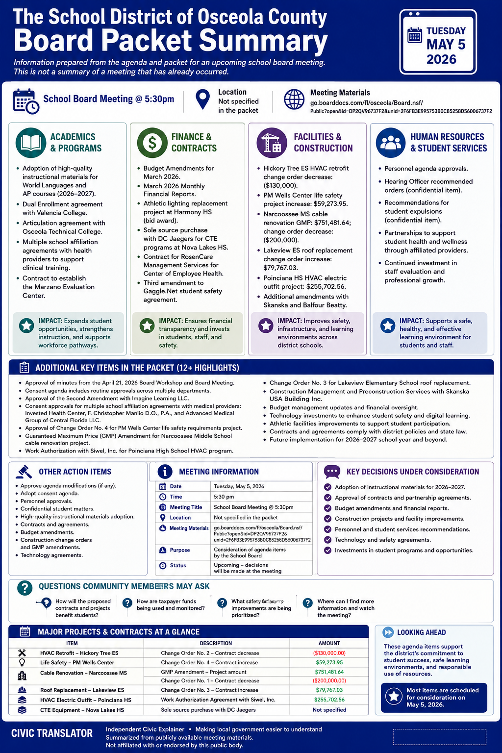 The School District of Osceola County — School Board Meeting Packet Summary — May 5, 2026 infographic