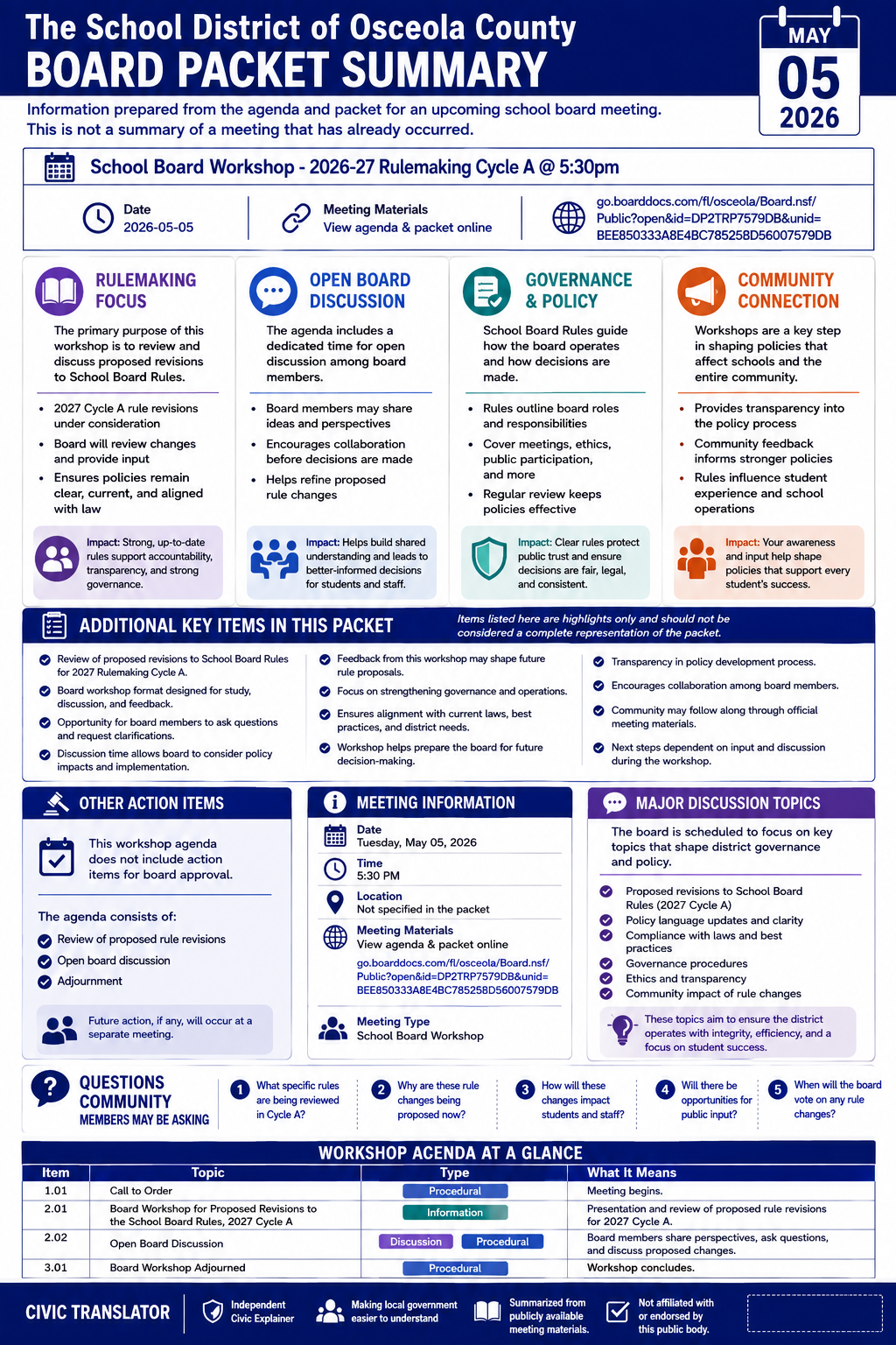 The School District of Osceola County — School Board Meeting Packet Summary — May 5, 2026 infographic