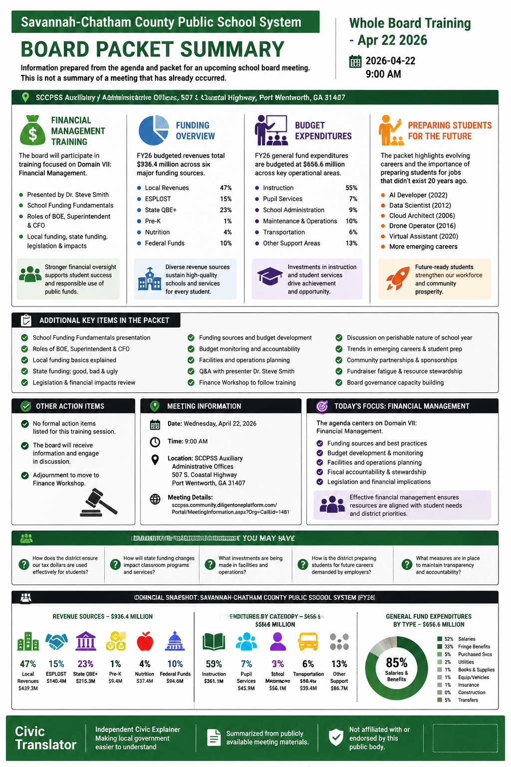 Savannah-Chatham County Public School System — School Board Meeting Packet Summary — April 22, 2026 infographic