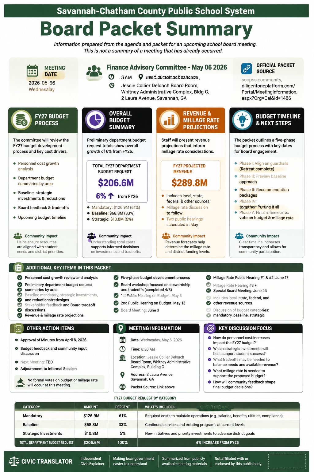 Savannah-Chatham County Public School System — School Board Meeting Packet Summary — May 6, 2026 infographic