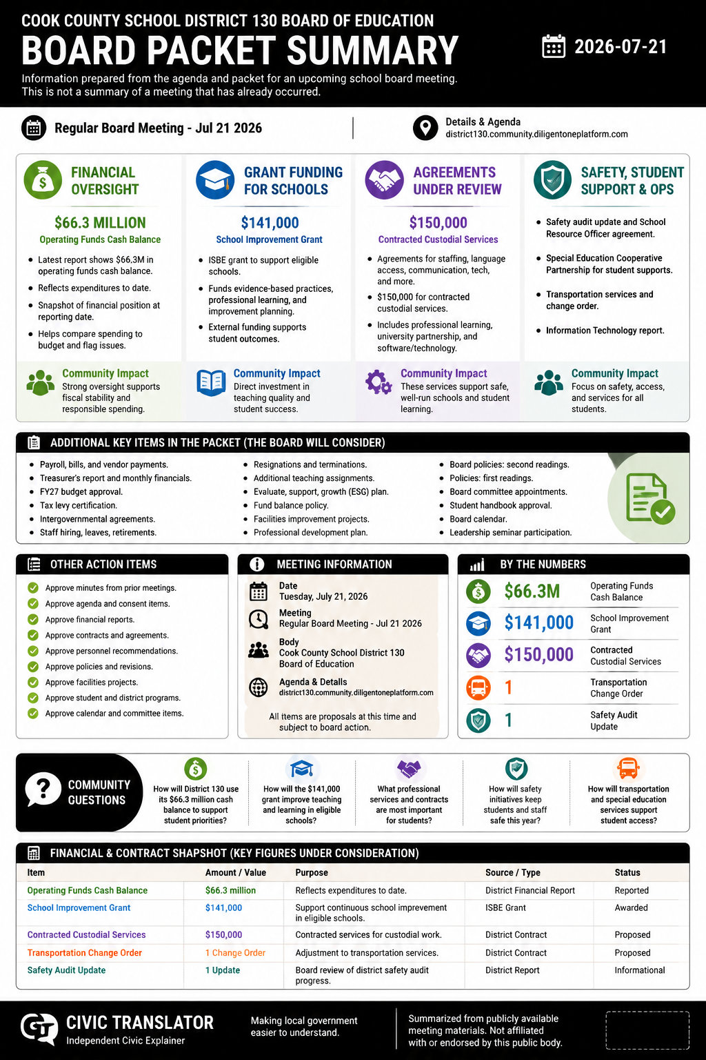 Cook County School District 130 Board of Education — School Board Meeting — Packet Summary — July 21, 2026 infographic