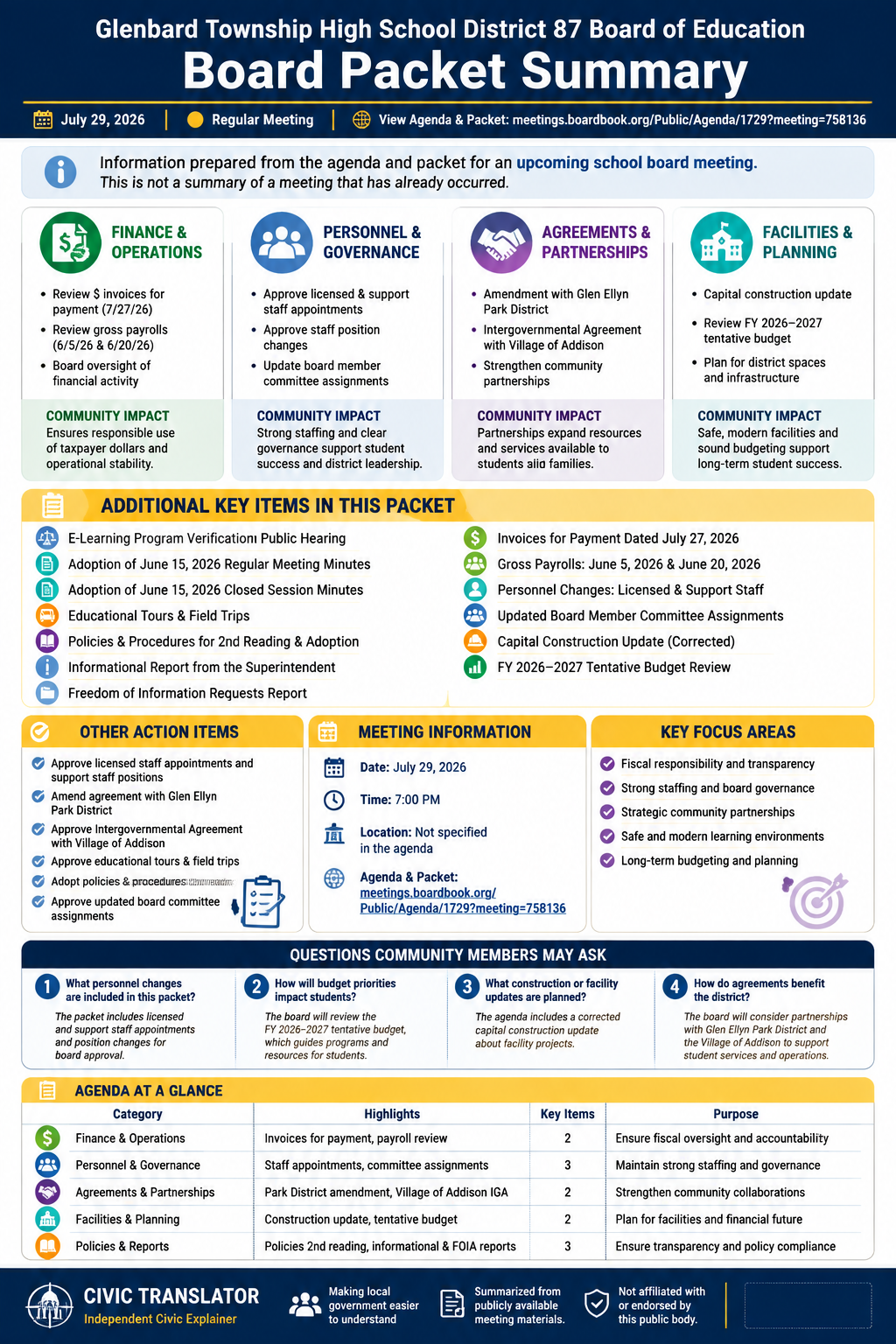 Glenbard Township High School District 87 Board of Education — School Board Meeting — Packet Summary — July 29, 2026 infographic