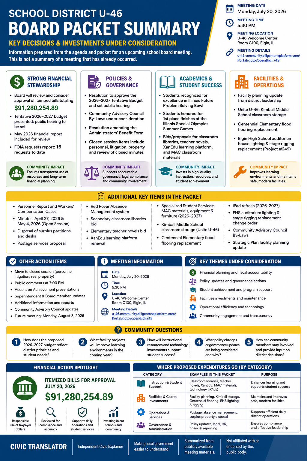 School District U-46 — School Board Meeting Packet Summary — July 20, 2026 infographic