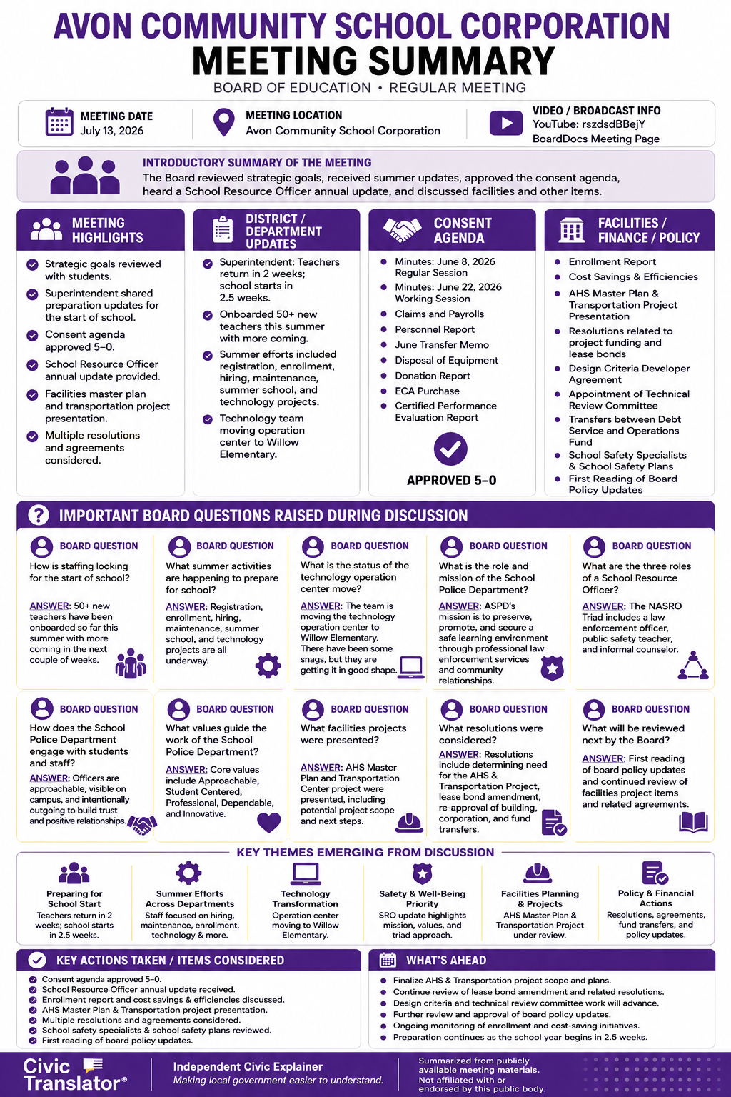 Avon Community School Corporation — School Board Meeting Summary — July 13, 2026 infographic