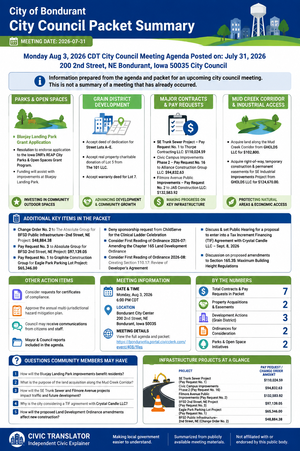 City of Bondurant — City Council Meeting — Packet Summary — July 31, 2026 infographic