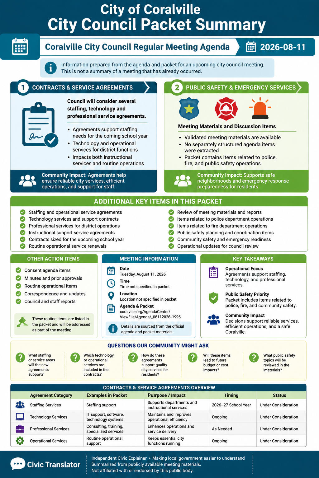 City of Coralville — City Council Meeting — Packet Summary — August 11, 2026 infographic