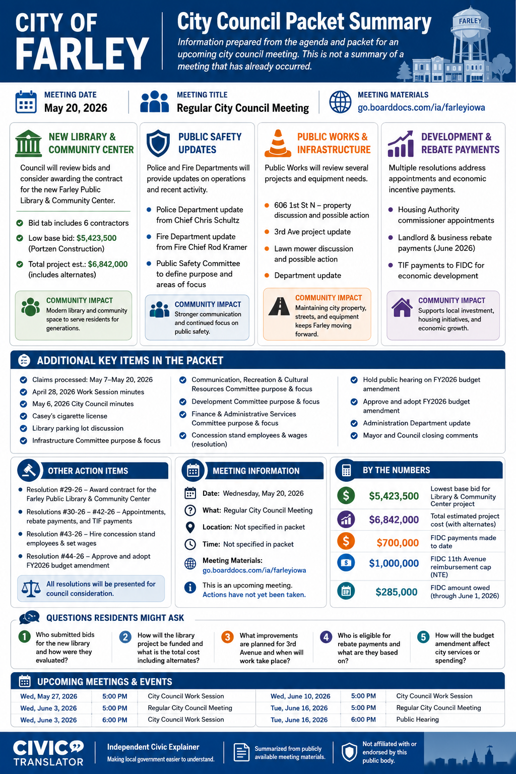 City of Farley — City Council Meeting Packet Summary — May 20, 2026 infographic