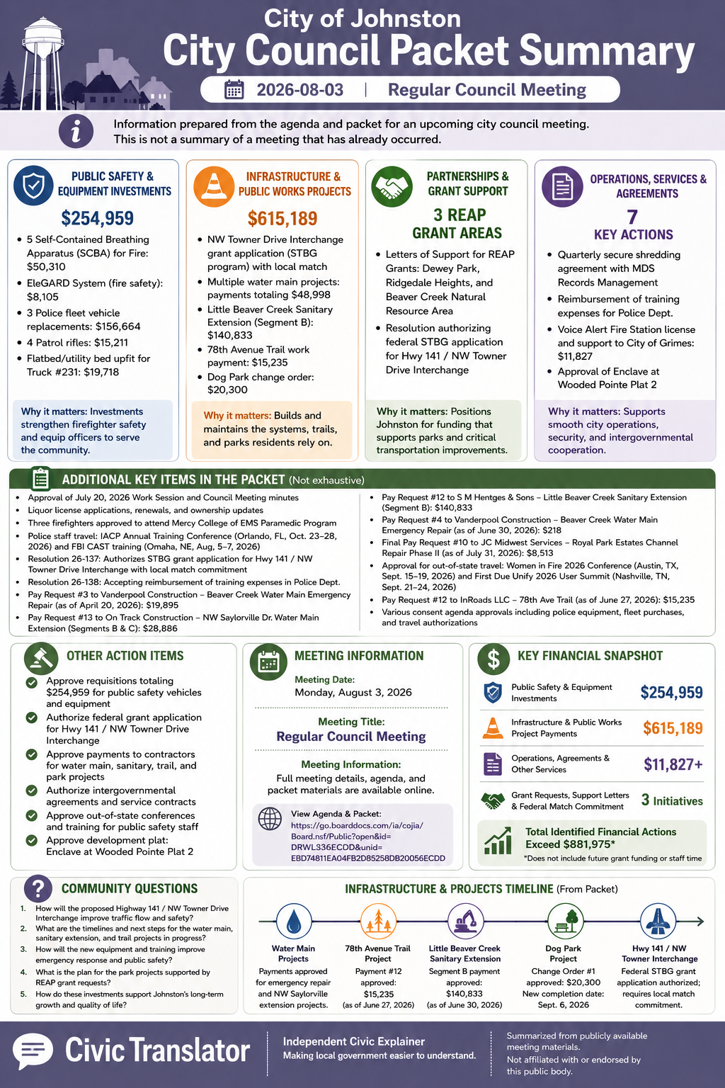 City of Johnston — City Council Meeting Packet Summary — August 3, 2026 infographic