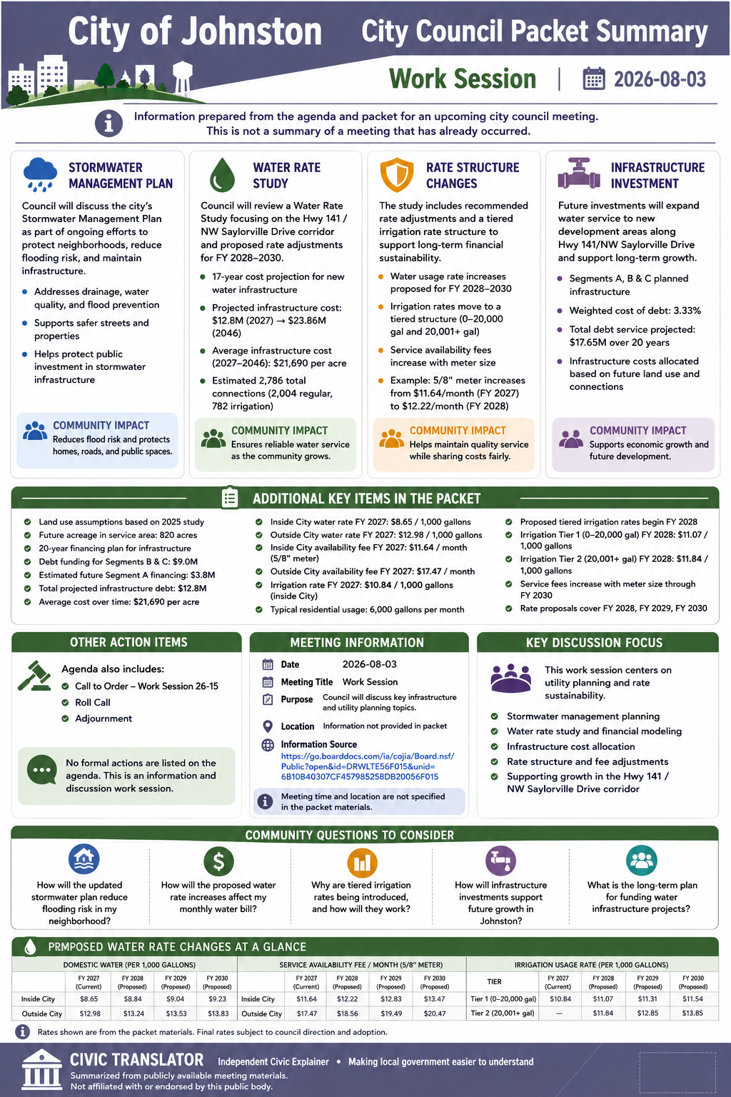 City of Johnston — City Council Meeting Packet Summary — August 3, 2026 infographic