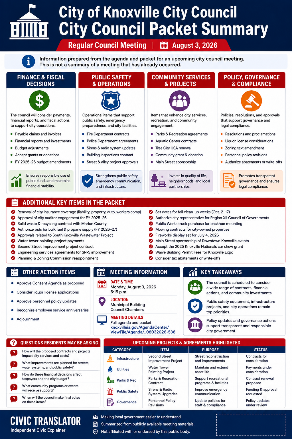 City of Knoxville City Council — City Council Meeting Packet Summary — August 3, 2026 infographic