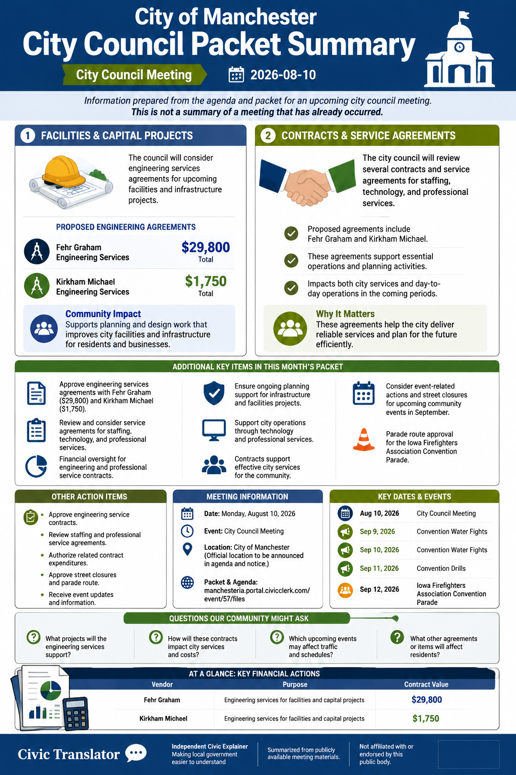 City of Manchester — City Council Meeting — Packet Summary — August 10, 2026 infographic