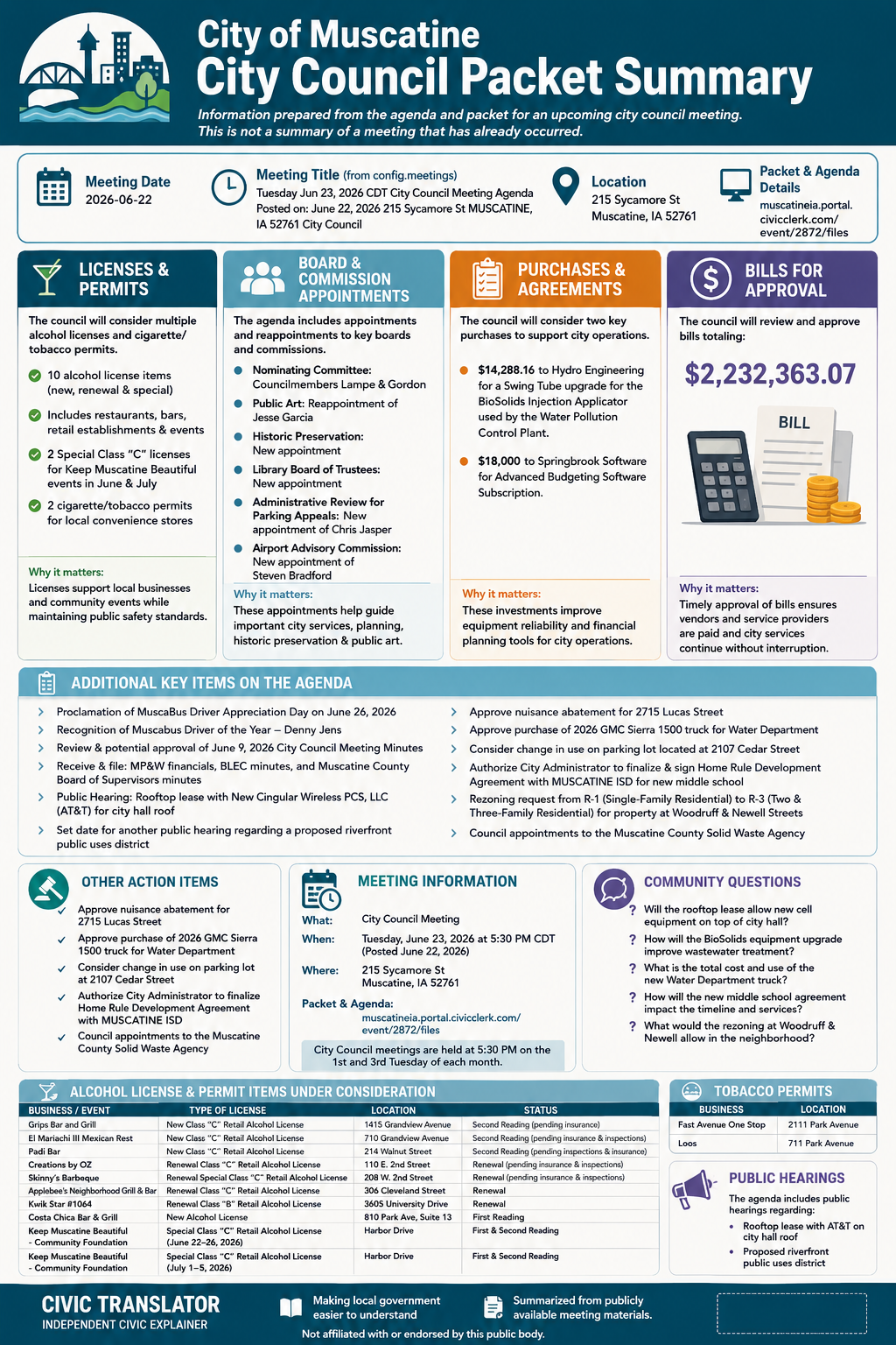 City of Muscatine — City Council Meeting Packet Summary — June 22, 2026 infographic
