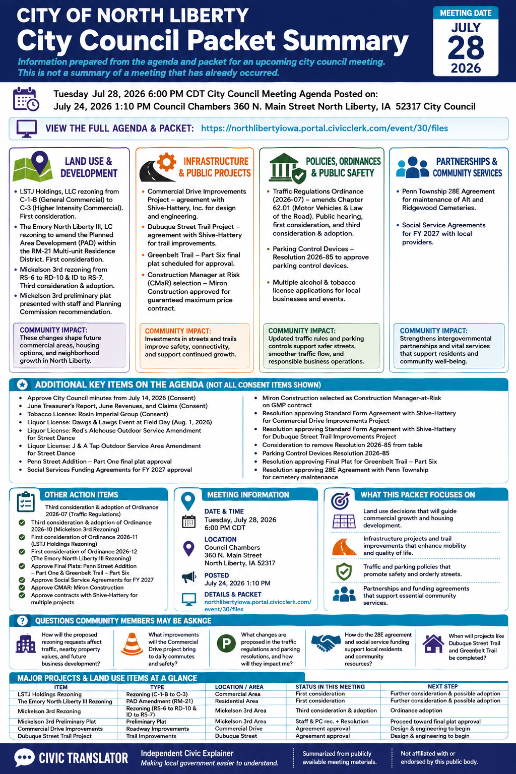 City of North Liberty — City Council Meeting Packet Summary — July 28, 2026 infographic
