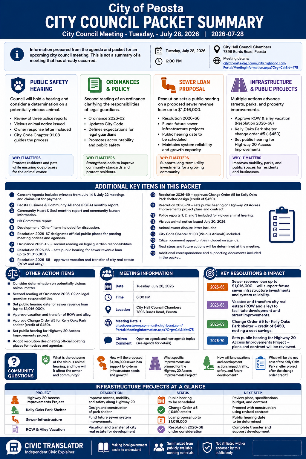 City of Peosta — City Council Meeting Packet Summary — July 28, 2026 infographic
