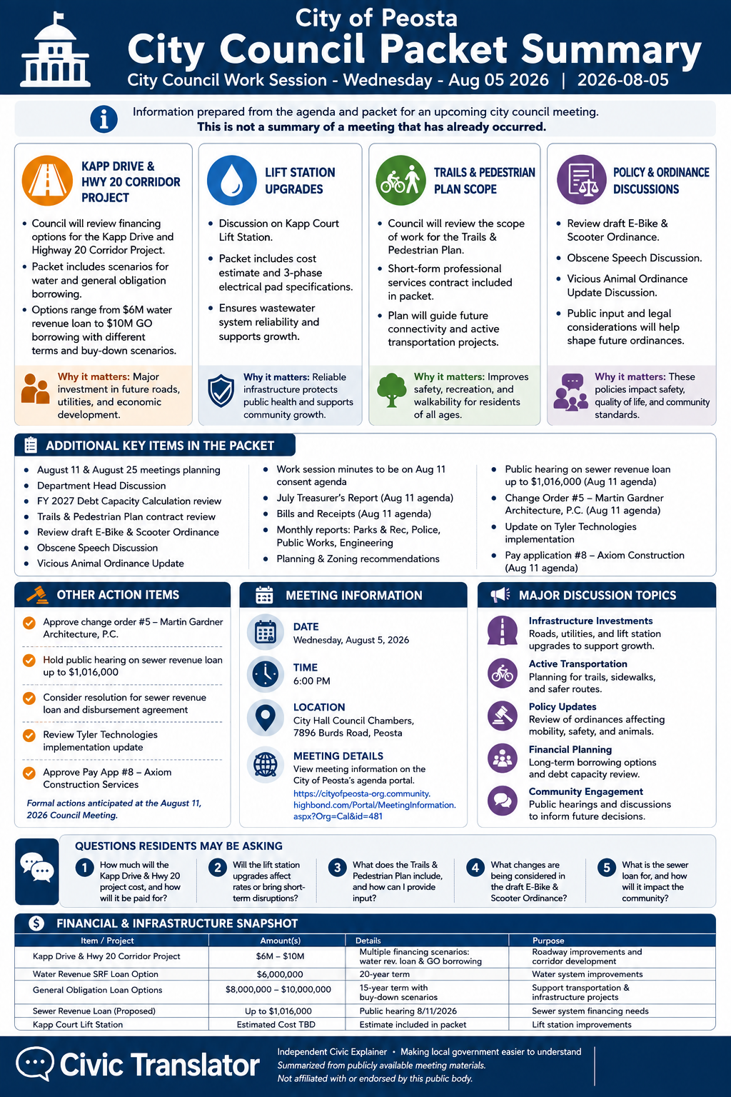 City of Peosta — City Council Meeting — Packet Summary — August 5, 2026 infographic