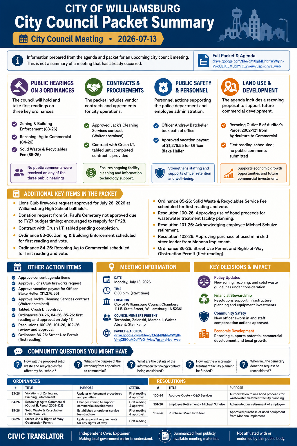 City of Williamsburg — City Council Meeting Packet Summary — July 13, 2026 infographic