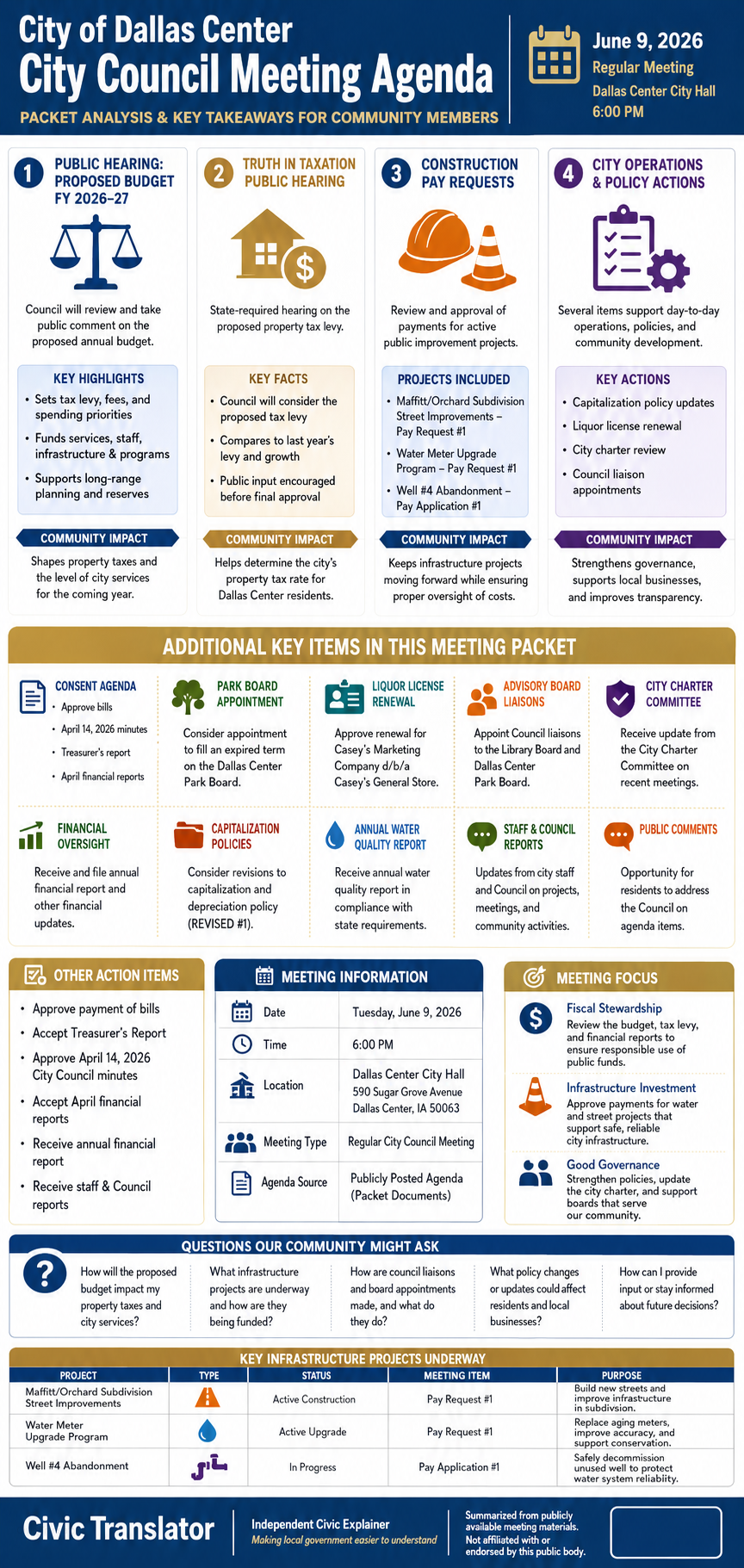City of Dallas Center — City Council Meeting — Packet Summary — June 9, 2026 infographic