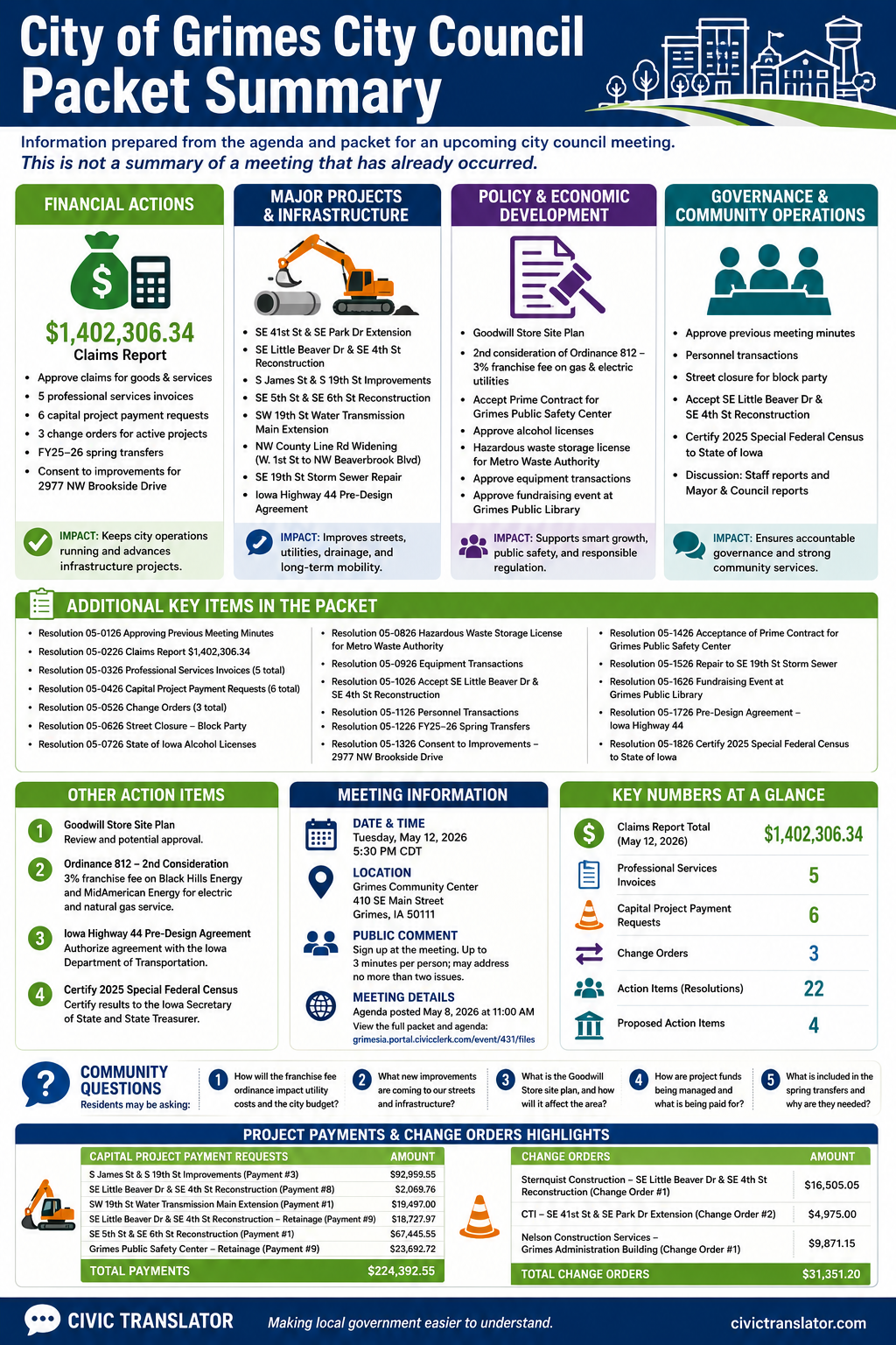 City of Grimes — City Council Meeting — Packet Summary — May 12, 2026 infographic