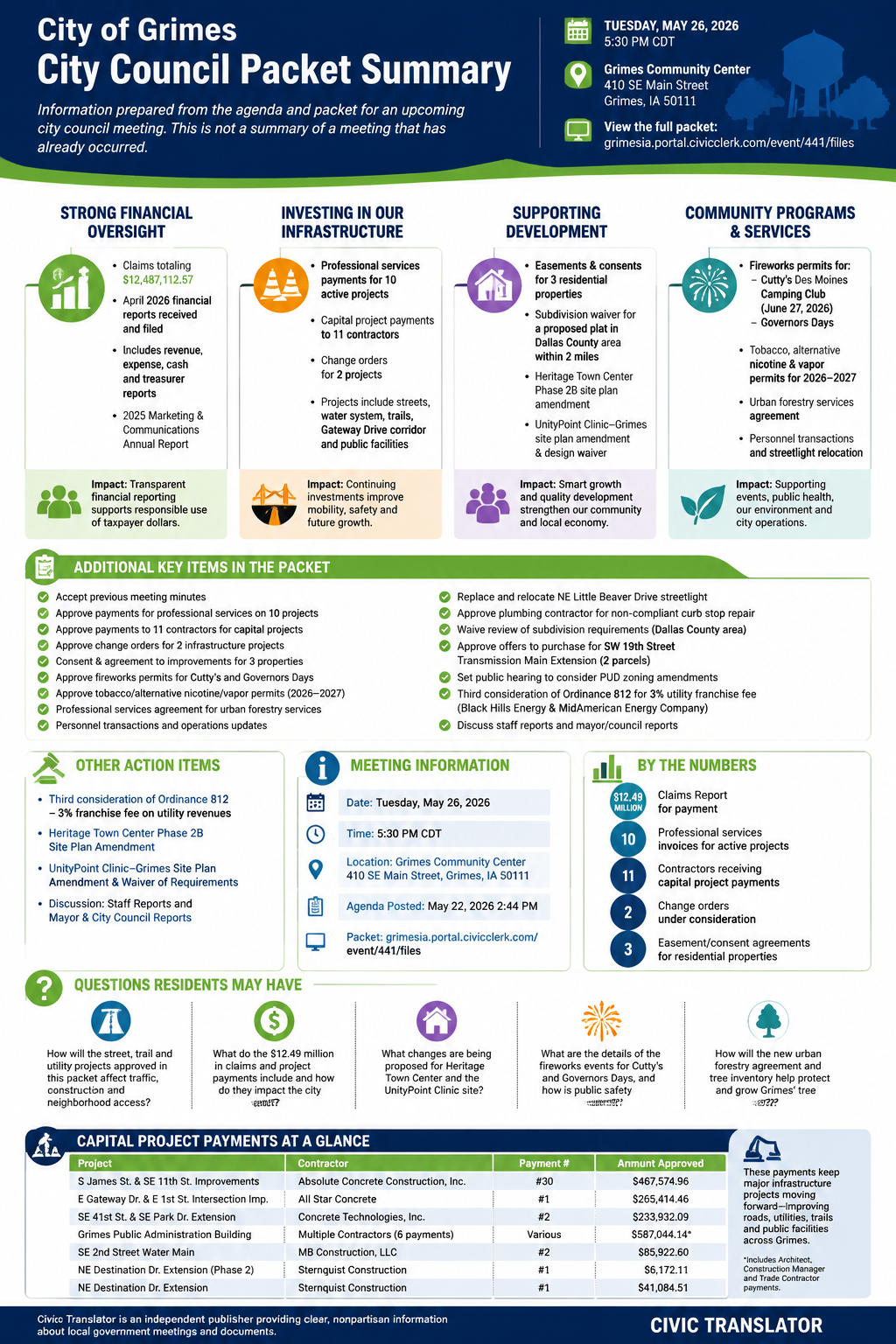 City of Grimes — City Council Meeting — Packet Summary — May 26, 2026 infographic