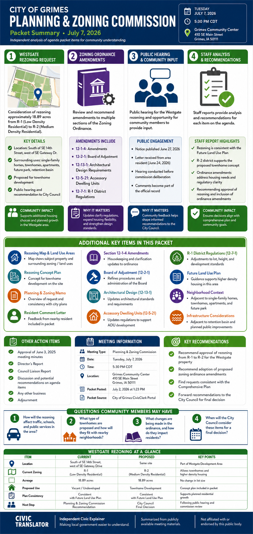 City of Grimes — City Council Meeting — Packet Summary — July 7, 2026 infographic