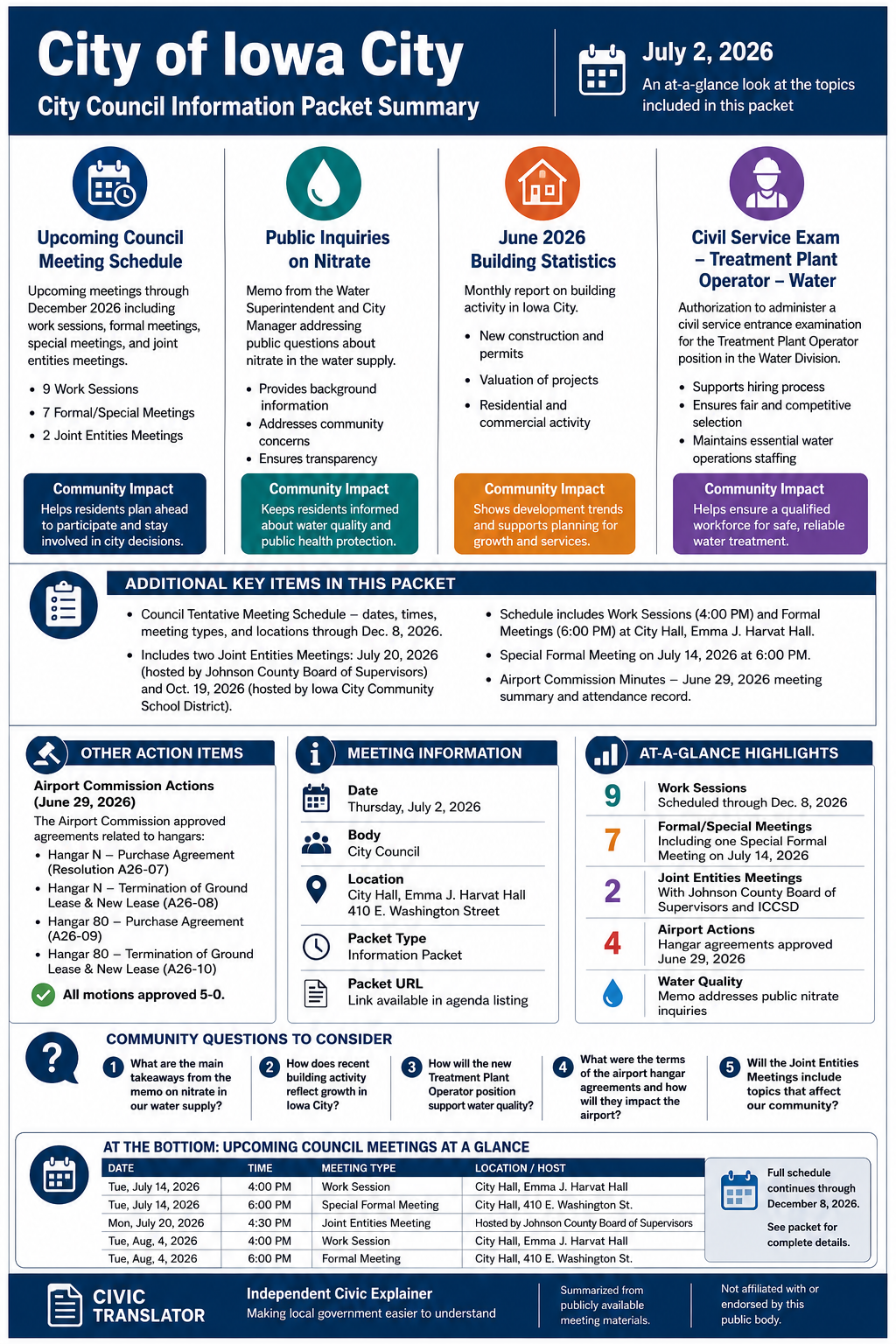 City of Iowa City — City Council Meeting Packet Summary — July 2, 2026 infographic